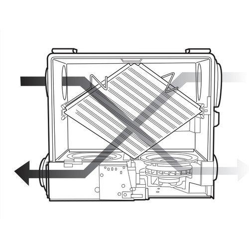 Heat Recovery Ventilator, 45 – 96 CFM, top ports